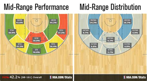 shaun livingston|shaun livingston mid range percentage.